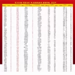 Sao Chiếu Mệnh Tuổi Dậu 2024