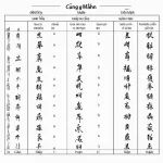Bảng tra cứu cung mệnh cho người tuổi Ngọ