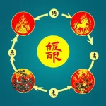 Tuổi Ngọ và vòng tròn Ngũ hành